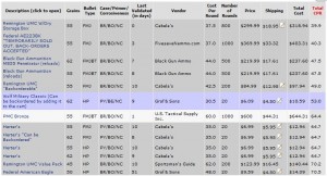 Prices from gun-deals.com